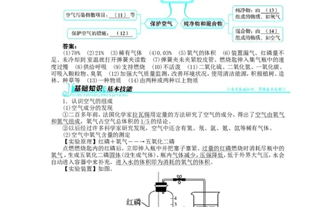 新人教版九年级化学上册例题精讲：第2单元课题1空气_初中化学_01.人教版初中化学_01.初中化学课件PPT--教案--试题_初中化学全套_化学教案