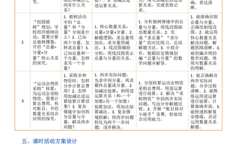 第2单元加法数量关系（大单元整体教学设计）数学苏教版三年级数学下册（新教材）_A151三年级下册数学（苏教版）_2026春新版_第二套_04大单元教学设计