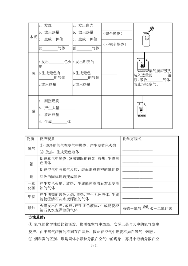 狙击中考之化学总复习：第二单元我们周围的空气_初中化学_01.人教版初中化学_07.初中化学中考总复习_狙击中考之化学总复习
