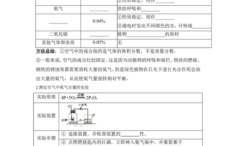 狙击中考之化学总复习：第二单元我们周围的空气_初中化学_01.人教版初中化学_07.初中化学中考总复习_狙击中考之化学总复习