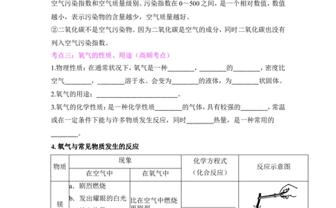 狙击中考之化学总复习：第二单元我们周围的空气_初中化学_01.人教版初中化学_07.初中化学中考总复习_狙击中考之化学总复习