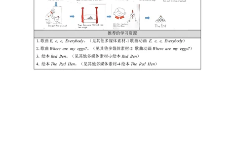 0922三年级英语(人教版)Unit+2+My+Body+第四课时-3学习任务单_26春四年级上下册人教版_四上英语合集人教版PEP英语四年级上册新教材（教学视频+课件+动画+音频+练习+教案）_17练习资料