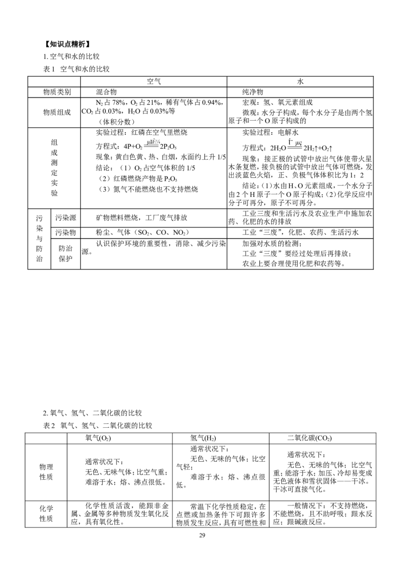 化学知识点总结_初中化学_01.人教版初中化学_12.中考化学（赠送）