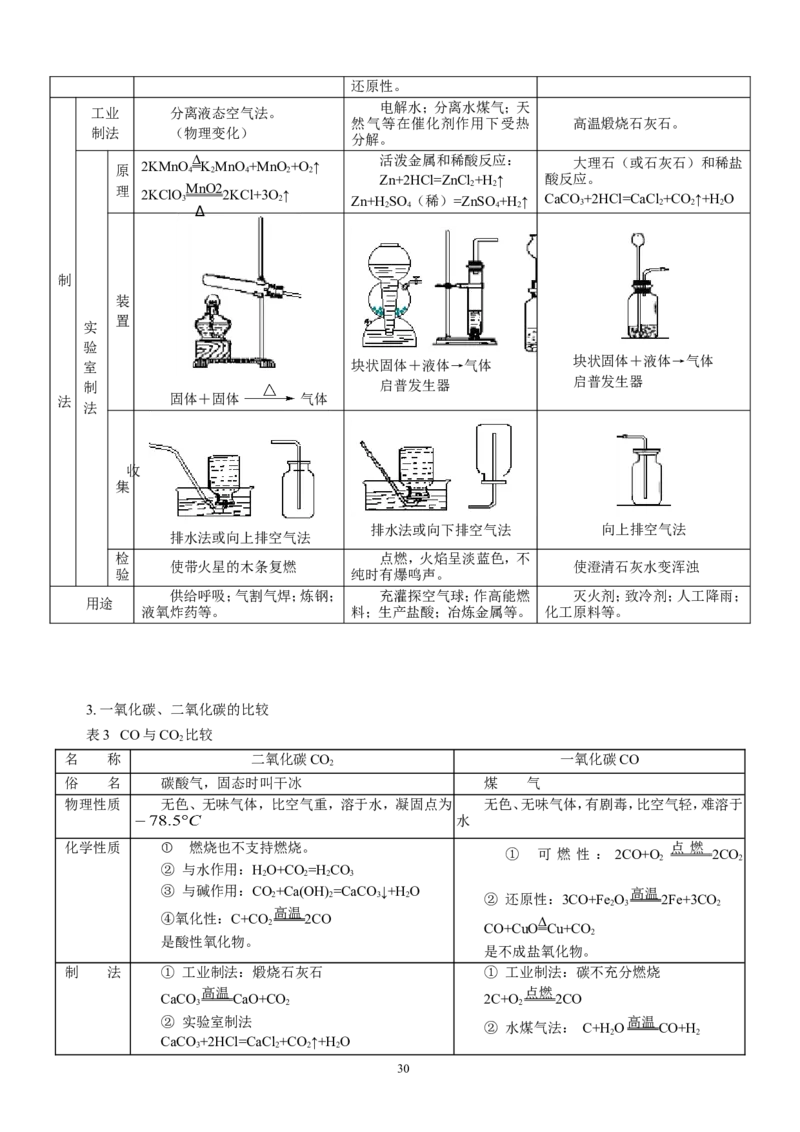 化学知识点总结_初中化学_01.人教版初中化学_12.中考化学（赠送）