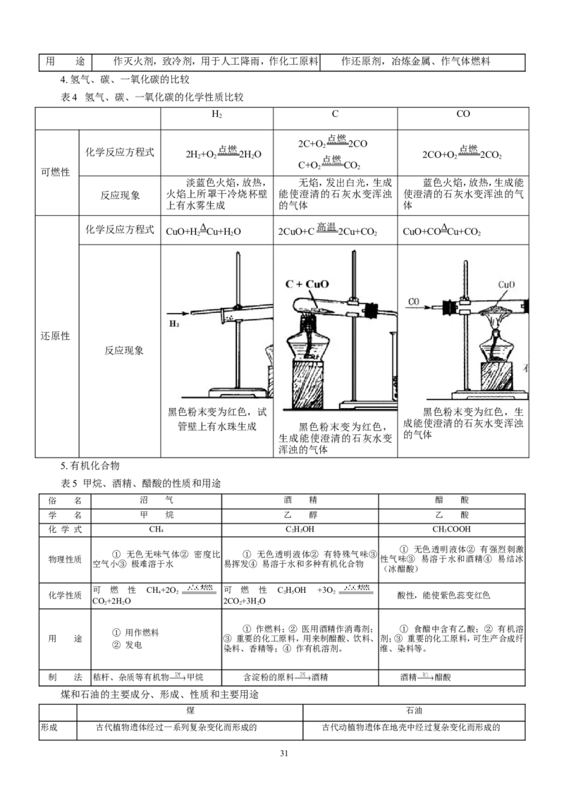 化学知识点总结_初中化学_01.人教版初中化学_12.中考化学（赠送）