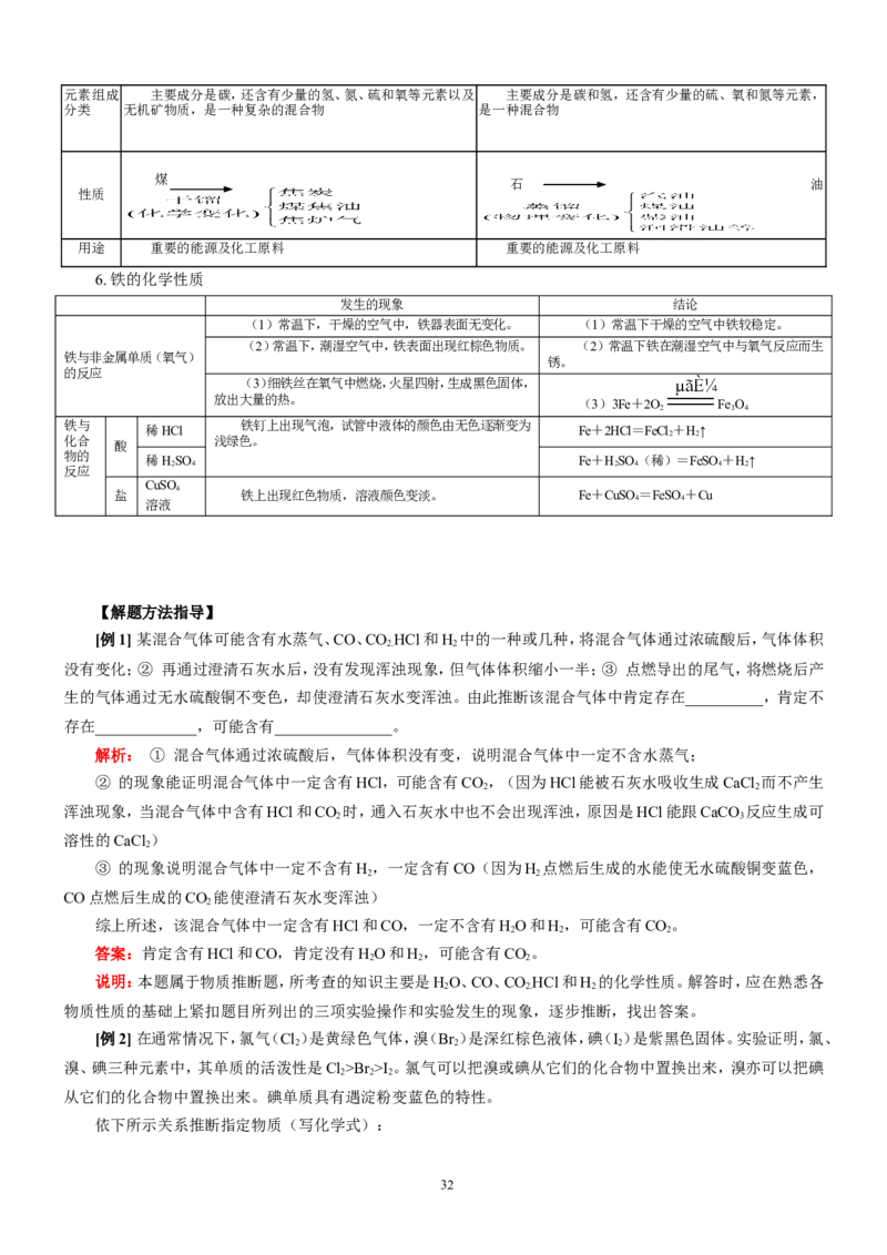 化学知识点总结_初中化学_01.人教版初中化学_12.中考化学（赠送）