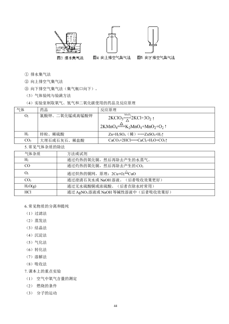 化学知识点总结_初中化学_01.人教版初中化学_12.中考化学（赠送）