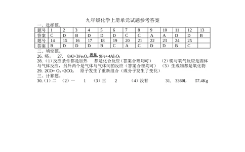 经典习题及答案第五单元化学方程式测试题_初中化学_01.人教版初中化学_01.初中化学课件PPT--教案--试题_初中化学&mdash;课件&mdash;教案&mdash;试题-推荐_9年级上课件教案试题_9年级上试题