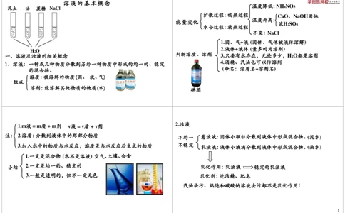溶液的基本概念_初中化学_01.人教版初中化学_02.初中化学教学视频_2.初中化学--教学视频--带讲义_新初三化学年卡菁英班（全国人教版）_第35讲：溶液的基本概念