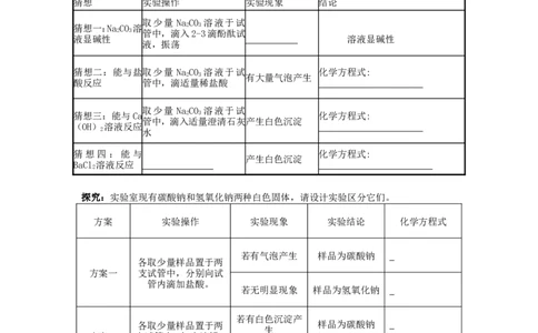 第十一单元--盐化肥--复习教案_初中化学_01.人教版初中化学_01.初中化学课件PPT--教案--试题_初中化学&mdash;课件&mdash;教案&mdash;试题-推荐_9年级下课件教案试题_9年级下教案_第11单元