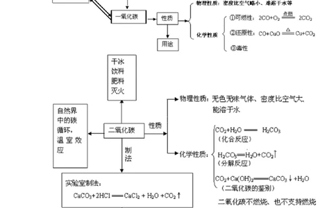 狙击中考之化学总复习：第六单元碳和碳的氧化物_初中化学_01.人教版初中化学_07.初中化学中考总复习_狙击中考之化学总复习