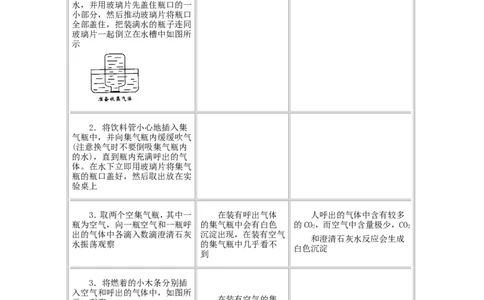 第1单元课题2化学是一门以实验为基础的科学(第2课时)_初中化学_01.人教版初中化学_01.初中化学课件PPT--教案--试题_初中化学全套_化学教案_化学：人教版九年级全册优秀教案(56份)