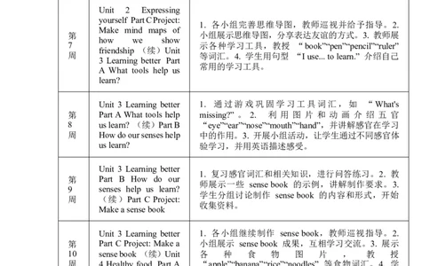2025春新教材人教版PEP三年级英语下册教学计划_26春四年级上下册人教版_四上英语合集人教版PEP英语四年级上册新教材（教学视频+课件+动画+音频+练习+教案）_19同步教案课件_人教pep3