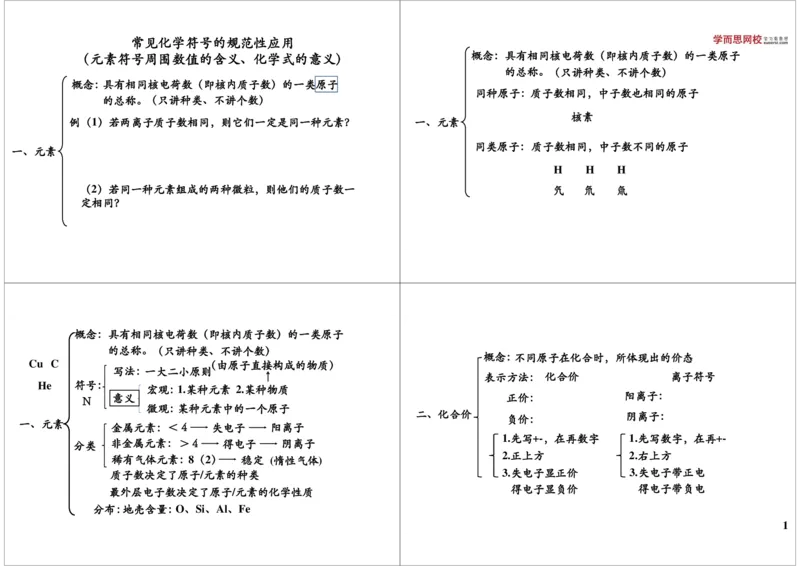 常见化学符号的规范性应用（元素符号周围数值的含义、化学式的意义）_初中化学_01.人教版初中化学_03.初中化学专项视频_[9999]2013学年秋季初三化学满分冲刺班15讲陈潭飞