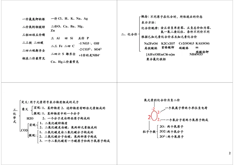 常见化学符号的规范性应用（元素符号周围数值的含义、化学式的意义）_初中化学_01.人教版初中化学_03.初中化学专项视频_[9999]2013学年秋季初三化学满分冲刺班15讲陈潭飞