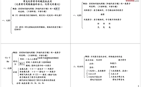 常见化学符号的规范性应用（元素符号周围数值的含义、化学式的意义）_初中化学_01.人教版初中化学_03.初中化学专项视频_[9999]2013学年秋季初三化学满分冲刺班15讲陈潭飞