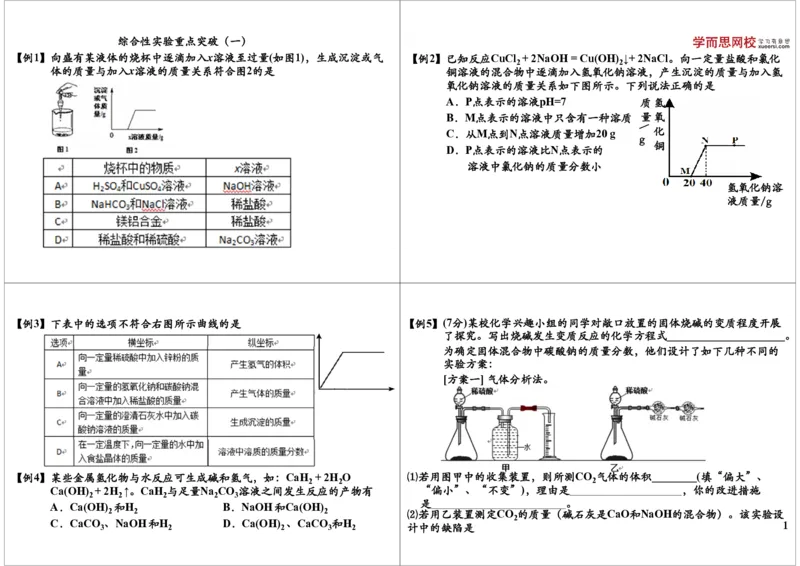 综合性实验重点突破（一）_初中化学_01.人教版初中化学_03.初中化学专项视频_8838中考化学酸碱盐综合性试题突破[5讲-陈潭飞]_酸碱盐综合性试题突破[8838]
