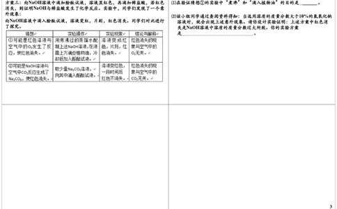 综合性实验重点突破（一）_初中化学_01.人教版初中化学_03.初中化学专项视频_8838中考化学酸碱盐综合性试题突破[5讲-陈潭飞]_酸碱盐综合性试题突破[8838]