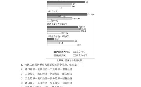 2023年高考地理二轮复习（新高考版）第1部分专题突破专题11微专题20　湾区经济_9.2025地理总复习_2023年新高考复习资料_二轮复习_2023年高考地理二轮复习讲义+课件（新高考版）