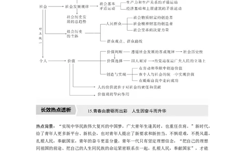2023年高考政治一轮复习（全国版）第15单元单元综合提升_8.2025政治总复习_赠品通用版（老高考）复习资料_一轮复习_2023年高考政治一轮复习讲义+课件（全国版）