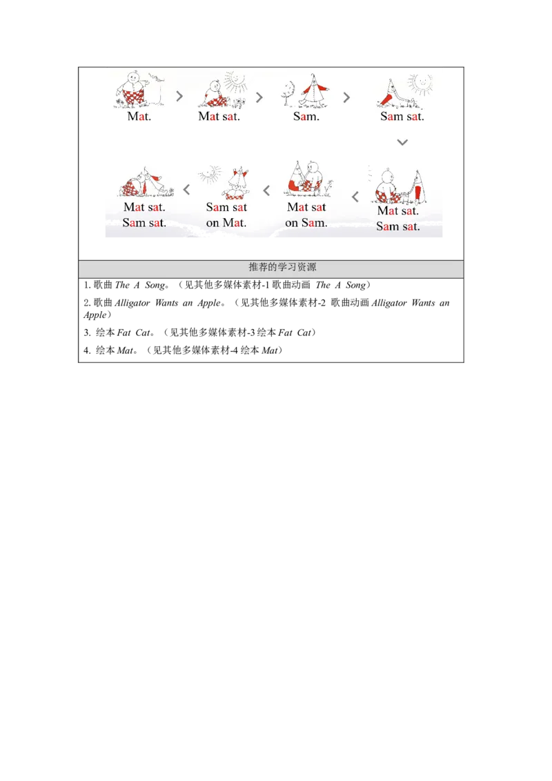 0907三年级英语（人教版）Unit+1+Myself(第四课时)-+任务单_26春四年级上下册人教版_四上英语合集人教版PEP英语四年级上册新教材（教学视频+课件+动画+音频+练习+教案）_17练习资料