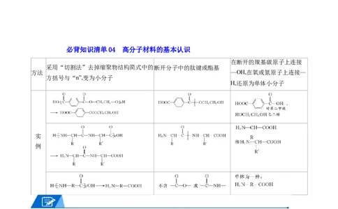 第五章合成高分子速记清单-（人教版2019选择性必修3）（学生版）_高化_595801221724高中化学新人教版选择性必修一二三电子版教案PPT课件高中试卷_选择性必修3册（人教版）_知识清单