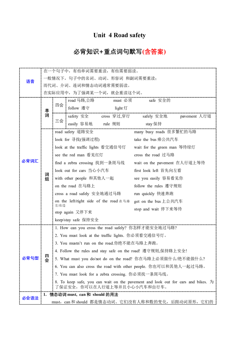 Unit4必背知识（知识清单）-（译林版三起）_单元知识专项_2024版