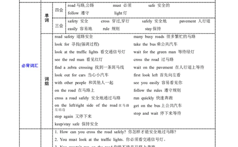 Unit4必背知识（知识清单）-（译林版三起）_单元知识专项_2024版