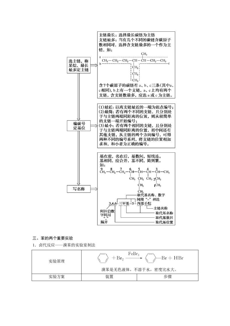 第二章烃速记清单-（人教版2019选择性必修3）（学生版）_高化_595801221724高中化学新人教版选择性必修一二三电子版教案PPT课件高中试卷_选择性必修3册（人教版）_知识清单
