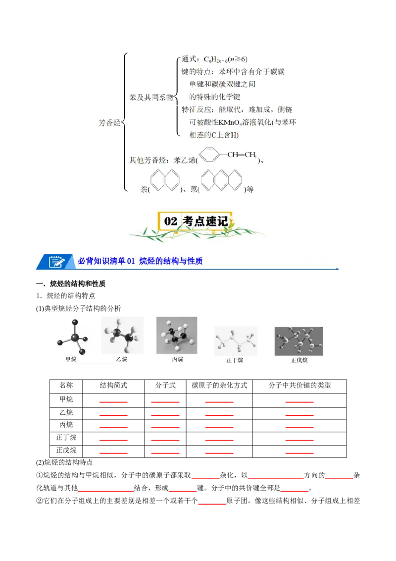第二章烃速记清单-（人教版2019选择性必修3）（学生版）_高化_595801221724高中化学新人教版选择性必修一二三电子版教案PPT课件高中试卷_选择性必修3册（人教版）_知识清单