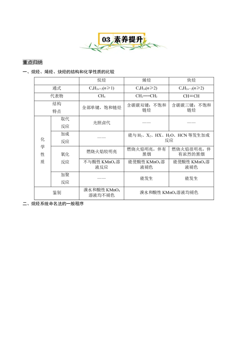 第二章烃速记清单-（人教版2019选择性必修3）（学生版）_高化_595801221724高中化学新人教版选择性必修一二三电子版教案PPT课件高中试卷_选择性必修3册（人教版）_知识清单