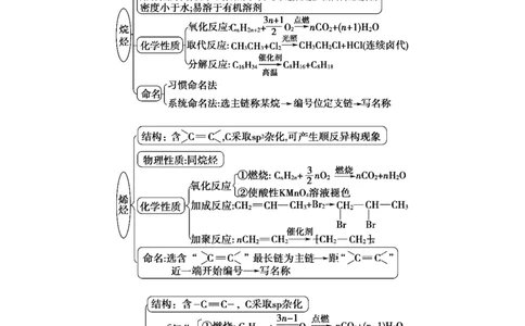 第二章烃速记清单-（人教版2019选择性必修3）（学生版）_高化_595801221724高中化学新人教版选择性必修一二三电子版教案PPT课件高中试卷_选择性必修3册（人教版）_知识清单