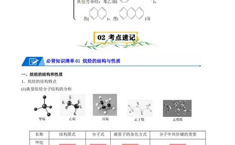 第二章烃速记清单-（人教版2019选择性必修3）（学生版）_高化_595801221724高中化学新人教版选择性必修一二三电子版教案PPT课件高中试卷_选择性必修3册（人教版）_知识清单