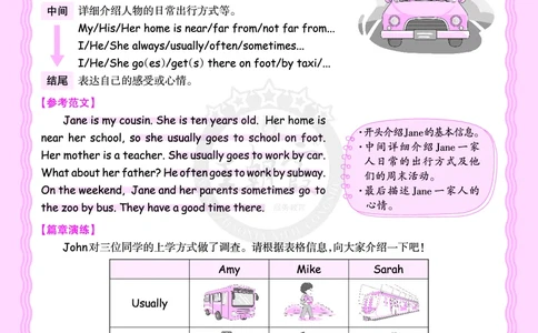 2024秋新版王朝霞《单元写作指导》人教PEP六上_26春四年级上下册人教版_四上英语合集人教版PEP英语四年级上册新教材（教学视频+课件+动画+音频+练习+教案）_17练习资料