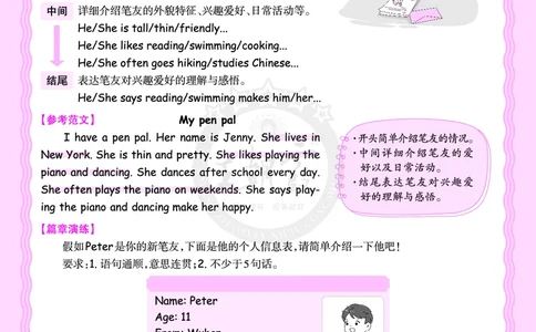 2024秋新版王朝霞《单元写作指导》人教PEP六上_26春四年级上下册人教版_四上英语合集人教版PEP英语四年级上册新教材（教学视频+课件+动画+音频+练习+教案）_17练习资料