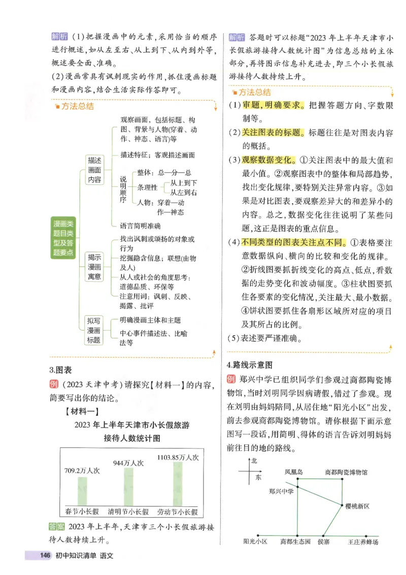 2025版53初中知识清单语文_初中全科《53初中知识清单》2025版