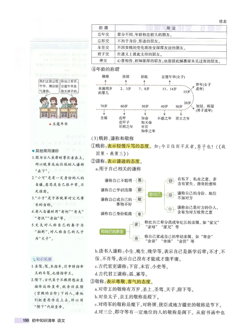 2025版53初中知识清单语文_初中全科《53初中知识清单》2025版