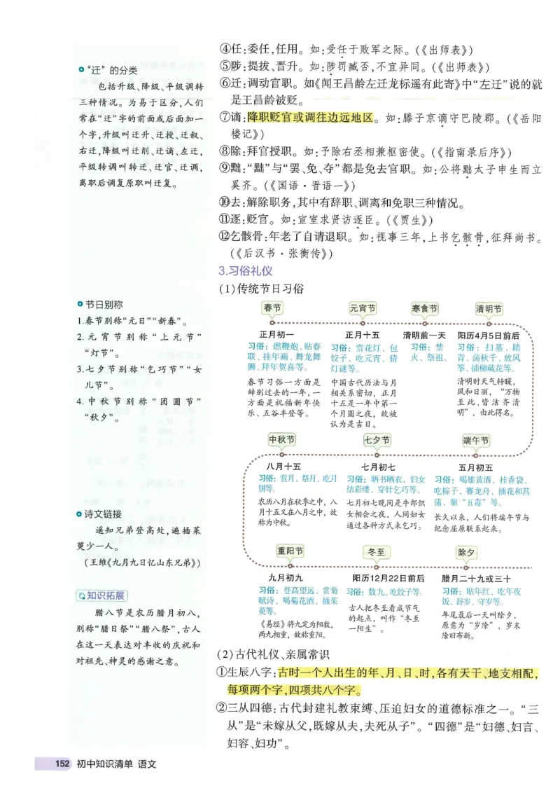 2025版53初中知识清单语文_初中全科《53初中知识清单》2025版