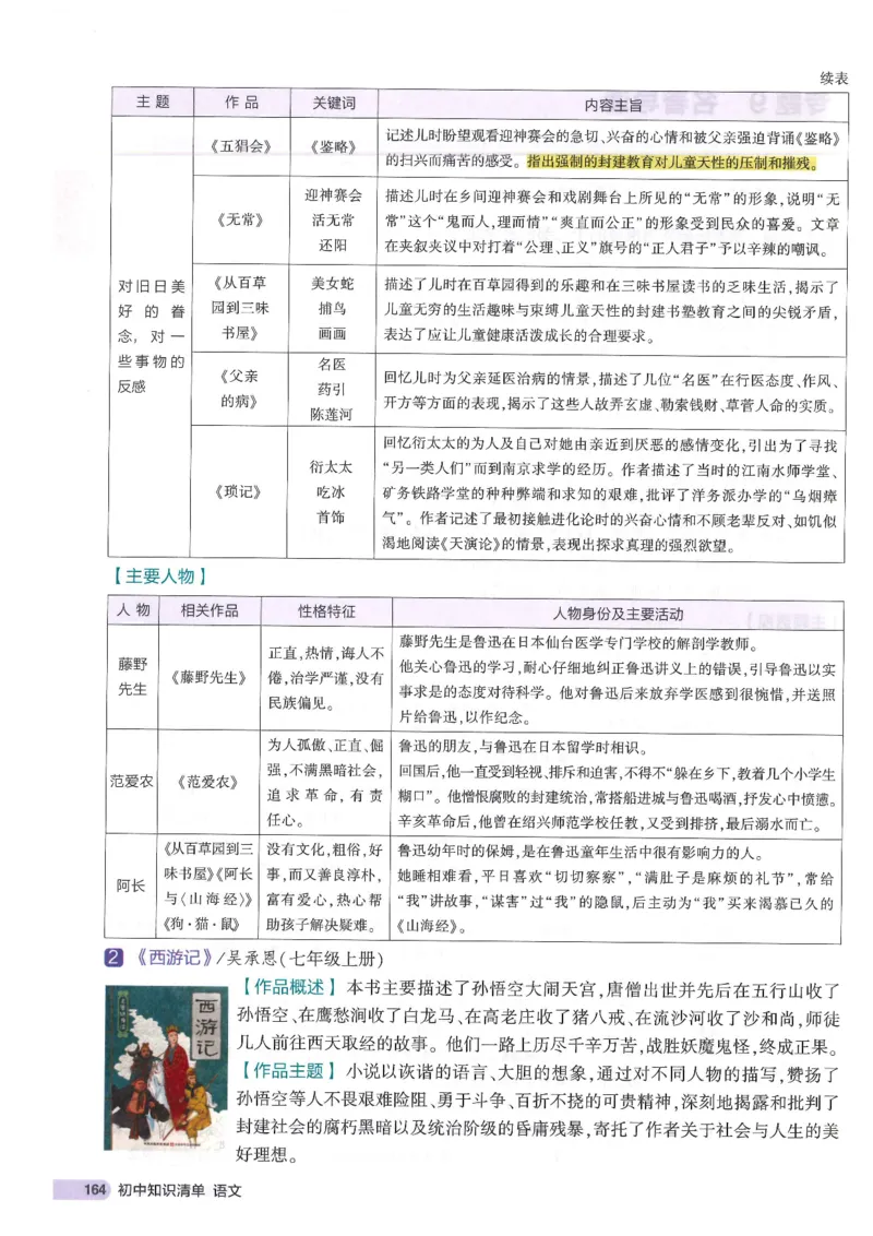 2025版53初中知识清单语文_初中全科《53初中知识清单》2025版