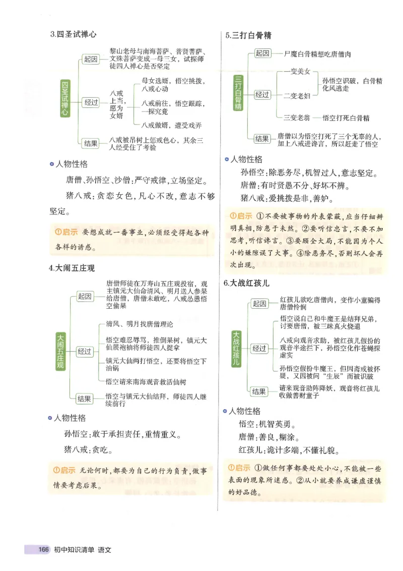 2025版53初中知识清单语文_初中全科《53初中知识清单》2025版