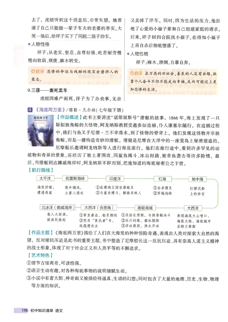 2025版53初中知识清单语文_初中全科《53初中知识清单》2025版