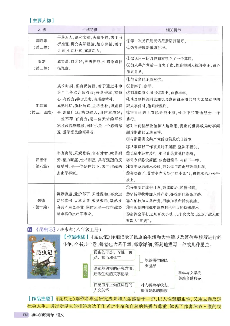 2025版53初中知识清单语文_初中全科《53初中知识清单》2025版