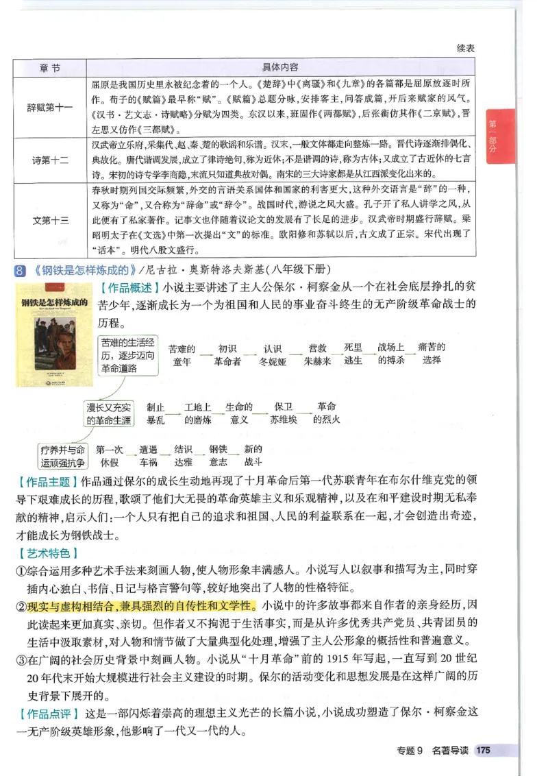 2025版53初中知识清单语文_初中全科《53初中知识清单》2025版