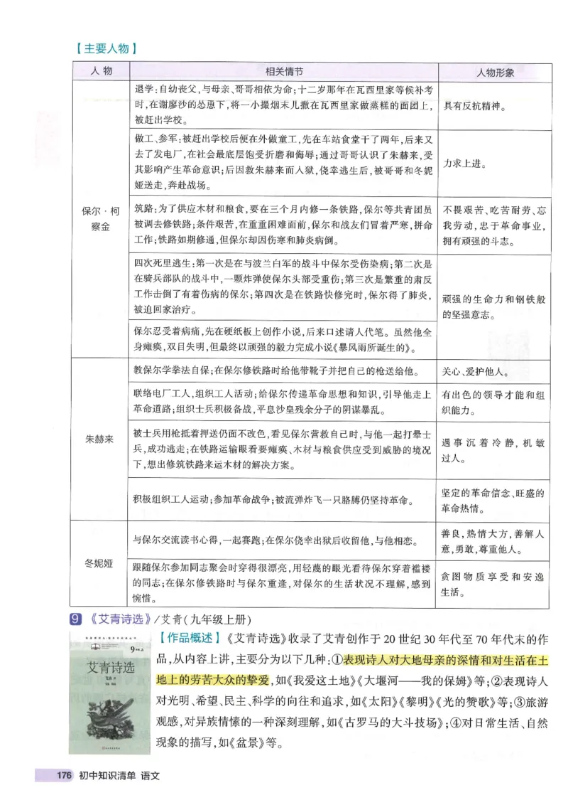 2025版53初中知识清单语文_初中全科《53初中知识清单》2025版