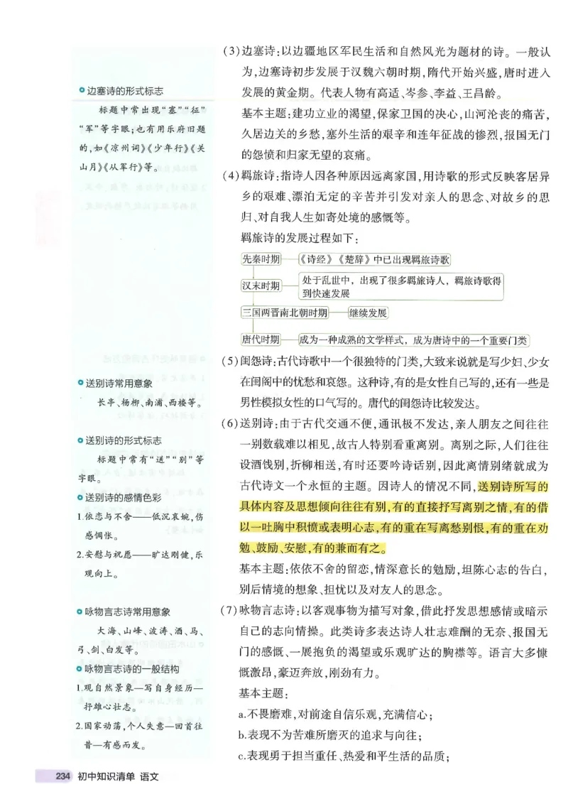 2025版53初中知识清单语文_初中全科《53初中知识清单》2025版