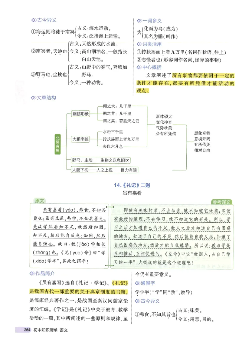 2025版53初中知识清单语文_初中全科《53初中知识清单》2025版