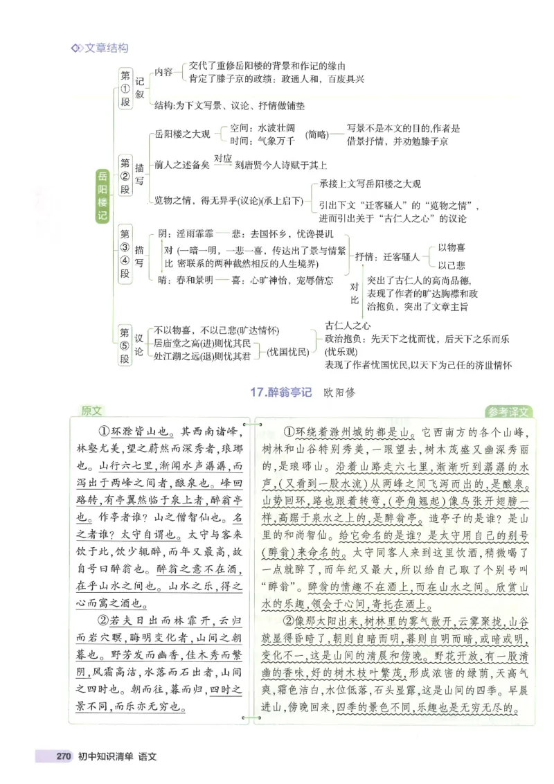 2025版53初中知识清单语文_初中全科《53初中知识清单》2025版