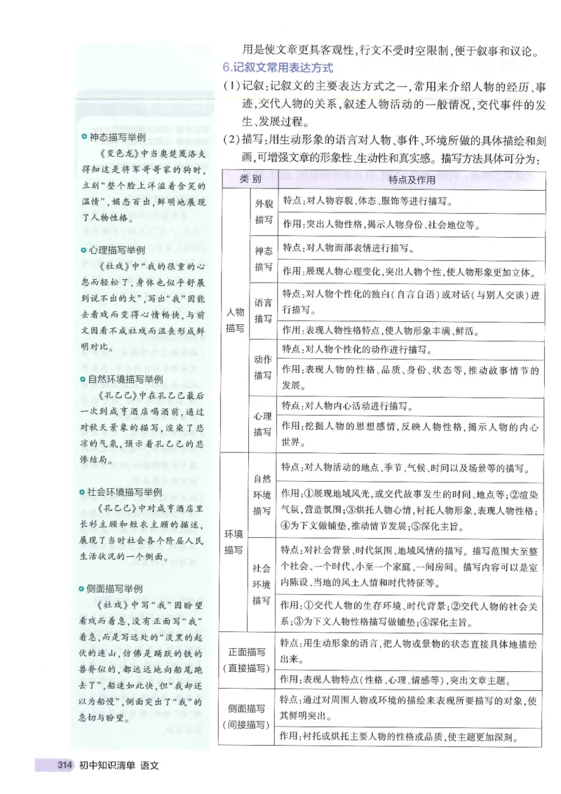 2025版53初中知识清单语文_初中全科《53初中知识清单》2025版