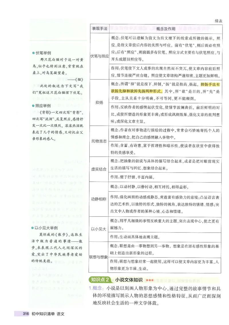 2025版53初中知识清单语文_初中全科《53初中知识清单》2025版