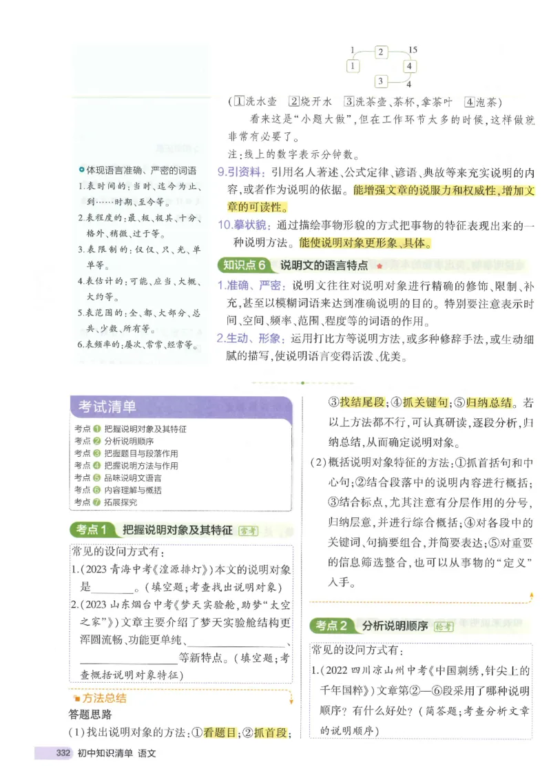 2025版53初中知识清单语文_初中全科《53初中知识清单》2025版
